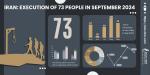 IRAN - 73 executions in September