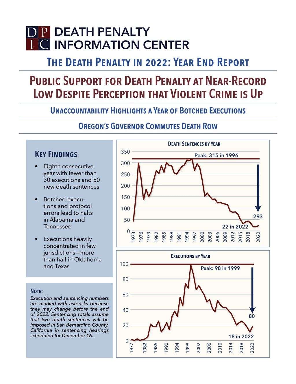USA - 2022 Year End Report (DPIC)