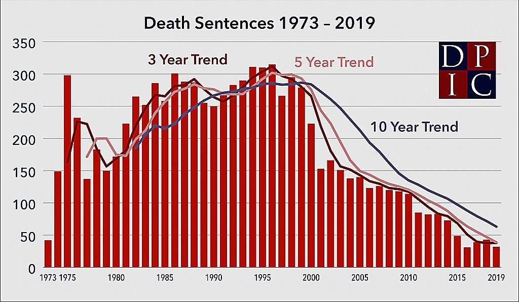 USA - Condanne a morte