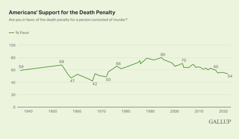 USA - Gallup 2021