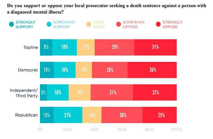 USA - Justice Research Group 2022 Poll