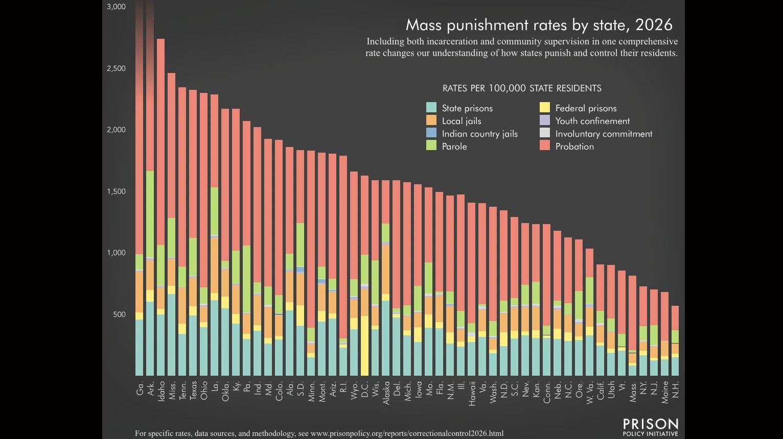 USA - Punishment beyond prisons